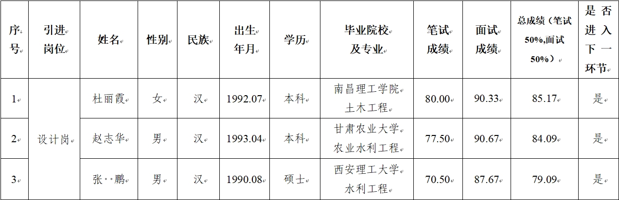 球友会体育在线 2024年公开招聘特殊人才笔试、面试成绩公示(图1)