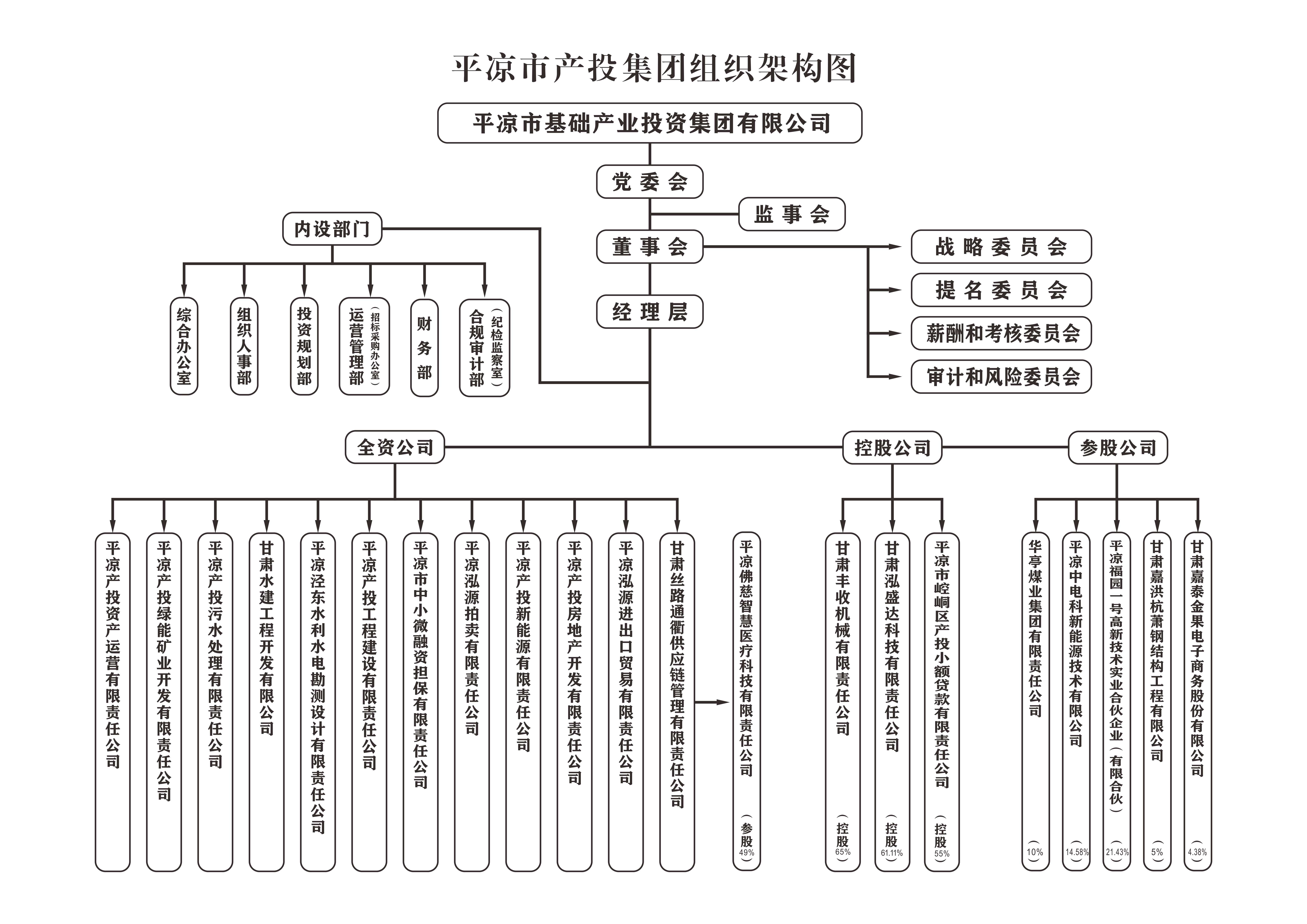 组织机构(图1)